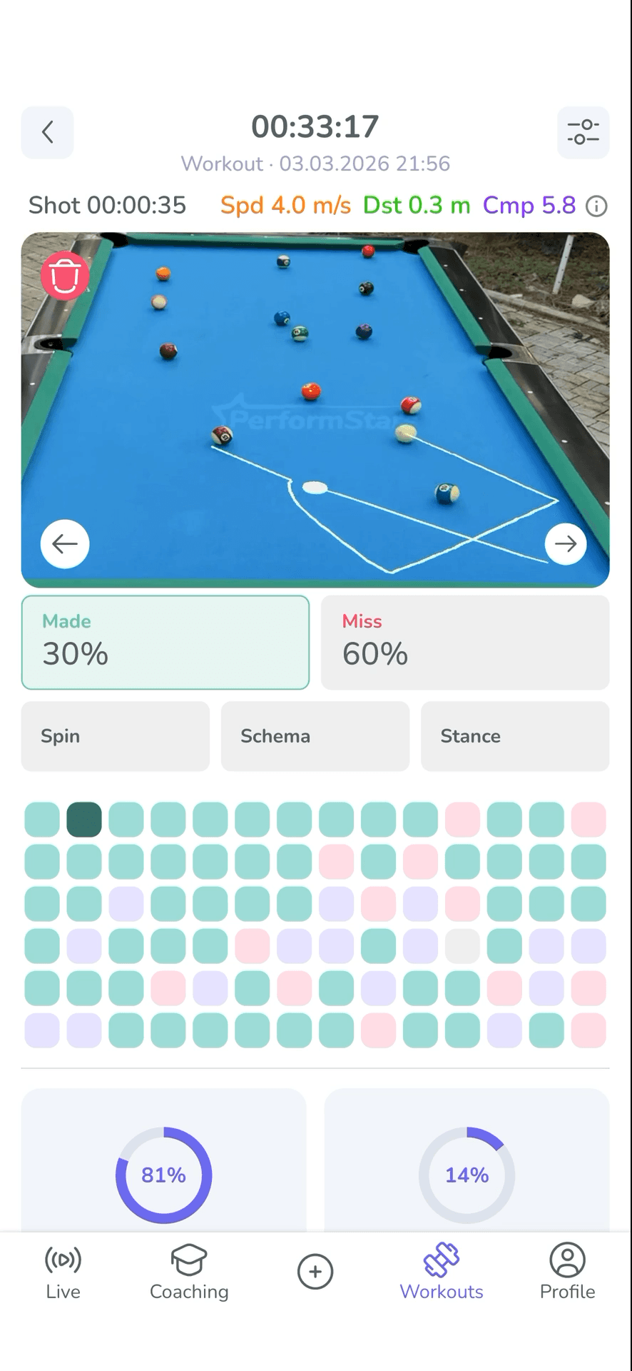 PerformStars mobile shot analysis screen